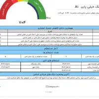 نیازمند ضامن مهربانی