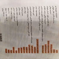 کتاب تست انسانی|کتاب و مجله آموزشی|مشگین شهر, |دیوار