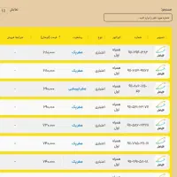 دائمی و اعتباری قیمت مناسب|سیم‌کارت|رشت, بازار|دیوار
