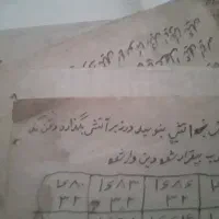 دعا|خدمات پذیرایی، مراسم|میناب, |دیوار