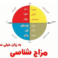 مزاج شناسی رایگان