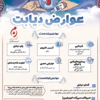 با دیابت خداحافظی کن|فعالیت داوطلبانه|اهواز, فاز ۱ پادادشهر|دیوار