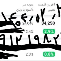 سرمایه گذاری در بورس تخصصی مشاوره خرید سهام|استخدام مالی، حسابداری، حقوقی|تهران, الهیه|دیوار