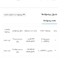 0911-110-3533|سیم‌کارت|قم, پردیسان|دیوار