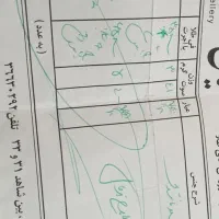 فروش طلا  .  قیمت تابلو +دو درصد|جواهرات|مشهد, شاهد (شهرک غرب)|دیوار
