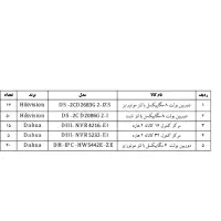 فروش دوربین مداربسته