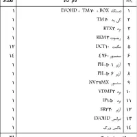 دزدگیر پارادوکس کانادا