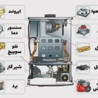 آموزش پکیج و لوله کشی