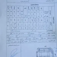 پیکان وانت مدل 90 پنج دنده|خودرو سواری و وانت|مشهد, هنرور|دیوار