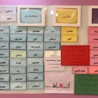 استخدام دائمی با درآمد مثبت دویست میلیون