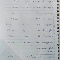 کتاب تست کنکور رشته تجربی|کتاب و مجله آموزشی|بجنورد, |دیوار