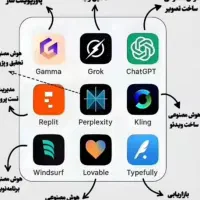 آموزش هوش مصنوعی با گوشی