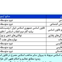 راهنمایی میخوام برای آزمون سرایداری