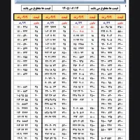0919.397.13.15|سیم‌کارت|تهران, نارمک جنوبی|دیوار
