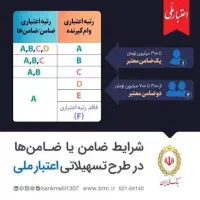 وام مهربانی و اعتبار ملی بانک ملی|خدمات مالی، حسابداری، بیمه|کرج, عظیمیه|دیوار