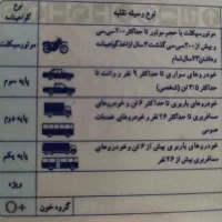 گواهینامه پیدا شده