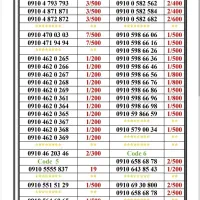 0910-195.23.20|سیم‌کارت|تهران, اسکندری|دیوار