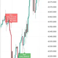اندیکاتور سیگنال فارکس و کریپتو
