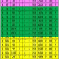 لپتاپ i5 نسل7 رم8DDR4کاملانوباکارتن|رایانه همراه|تهران, پونک|دیوار