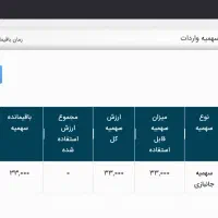 فروش حواله خودرو