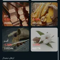 داوطلبانه راهنمایی کسب درآمد|فعالیت داوطلبانه|اهواز, کمپلو شمالی|دیوار