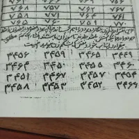 دعا میدم حضوری غیر حضوری درخدمتم