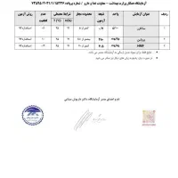 عسل، ژل رویال و معجون طبیعی با ضمانت و قیمت مناسب|خوردنی و آشامیدنی|تربت‌حیدریه, یحیی آباد|دیوار
