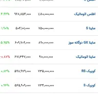 ساینا دوگانه|خودرو سواری و وانت|ارومیه, |دیوار