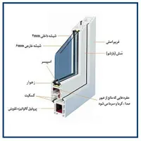 پنجره دوجداره/درب دوجداره/PVC/پنجره پی وی سی