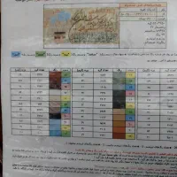 تابلو فرش نیمه کاره|تابلو فرش|دزفول, |دیوار