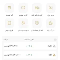 یک روش درامدی جذاب