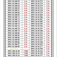 0991-10.100.32|سیم‌کارت|تهران, جمهوری|دیوار