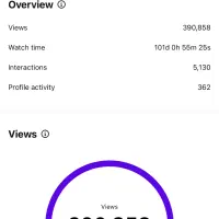 تخفیفات ویژه بلک فرایدی « تولید محتوا و ادمینی»