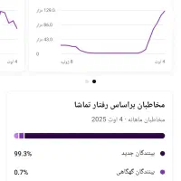 فروش کانال یوتیوب یا معاوضه با صفحه اینستاگرام و..|لوازم جانبی موبایل و تبلت|اصفهان, سروشبادران|دیوار