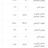 کولر گازی آکبند کوروت ۲۴۰۰۰ روتاری و اینورتر|کولر گازی و فن‌کوئل|تهران, نیروی هوایی (پیروزی)|دیوار