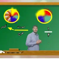 تدریس خصوصی پایه های اول،دوم،سوم و چهارم ابتدایی|خدمات آموزشی|کهنوج, |دیوار