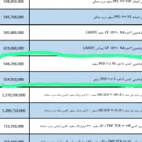 ظرفشویی ۱۵ کیلویی کندی داخل کارتن کاملا نو|ماشین ظرفشویی|تهران, آرژانتین|دیوار