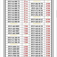 0919-220.80.21|سیم‌کارت|تهران, جمهوری|دیوار