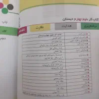 کتاب تمرینی علوم چهارم ابتدایی   نو|کتاب و مجله آموزشی|یزد, |دیوار