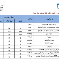 ثبت نام در قرعه کشی ماشین ایرانخودرو