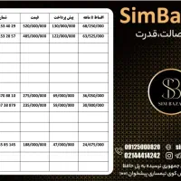 0912.08.635.08|سیم‌کارت|اردبیل, |دیوار