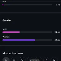 پیج ۱۲k فروشی