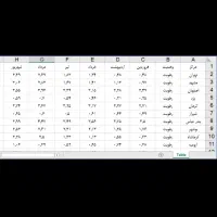 انجام پروژه های تخصصی وورد و اکسل