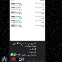 لایو ترید کاملا رایگان برای تریدر های شکست خورده|فعالیت داوطلبانه|شیراز, ارم|دیوار