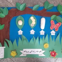 تزئین/کلاس برنامه هفتگی و غیره