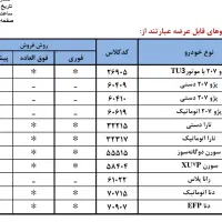 ثبت نام فوری غیرحضوری ایرانخودرو