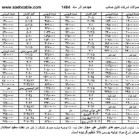 کابل مس برق و تلفن|مصالح و تجهیزات ساختمان|تبریز, |دیوار