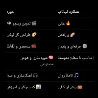 ویژه طراحی حرفه ای/ادیت عکس و ویدیو ۴k/|رایانه همراه|تهران, جردن|دیوار