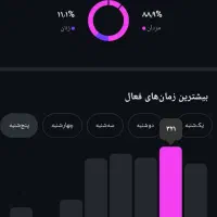 پیج انستا|کارت هدیه و تخفیف|بندر ماهشهر, |دیوار