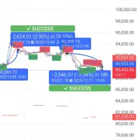 هوش مصنوعی ارز دیجیتال ضمانت رسمی